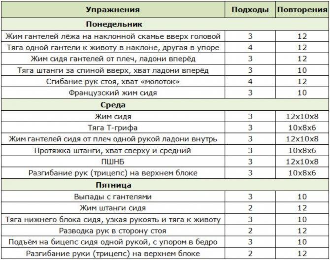 Эффективные тренировки с гантелями