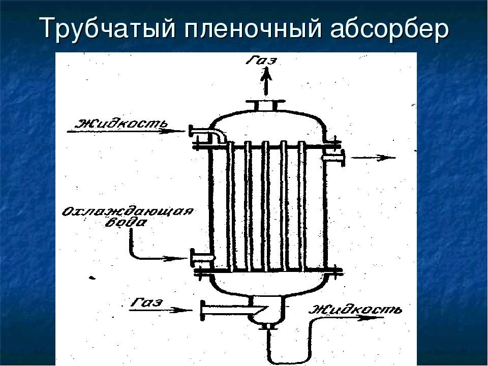 Схема работы абсорбера