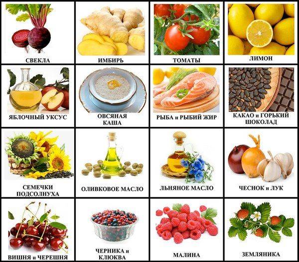 9 продуктов, сгущающих кровь: список самых эффективных, какое питание повышает её вязкость, а какое снижает?