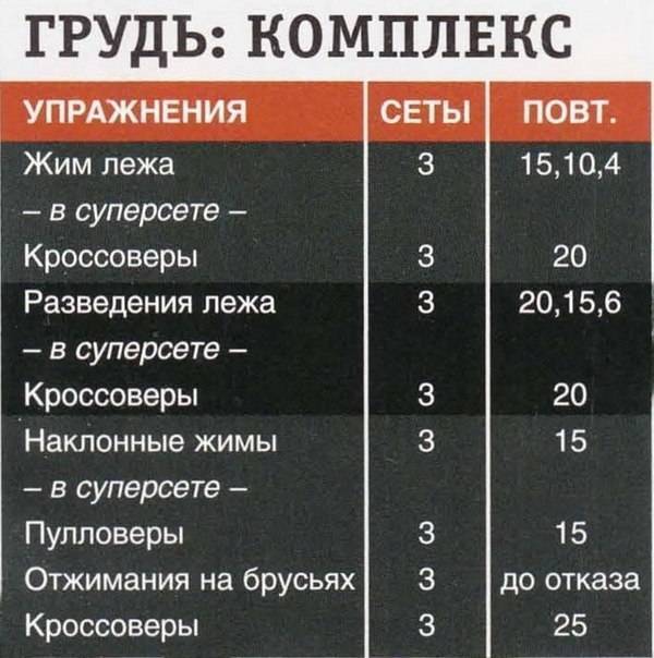 Суперсеты- польза и вред суперсерий, программы тренировок