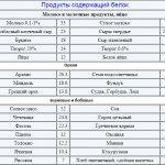 Восстановление после тренировки с помощью препаратов и питания