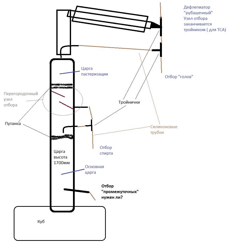 Схема подключения узла отбора по жидкости с дефлегматором