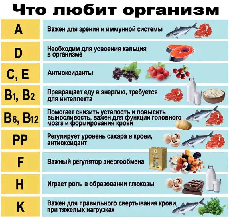 Какие витамины лучше принимать: самые хорошие и эффективные марки