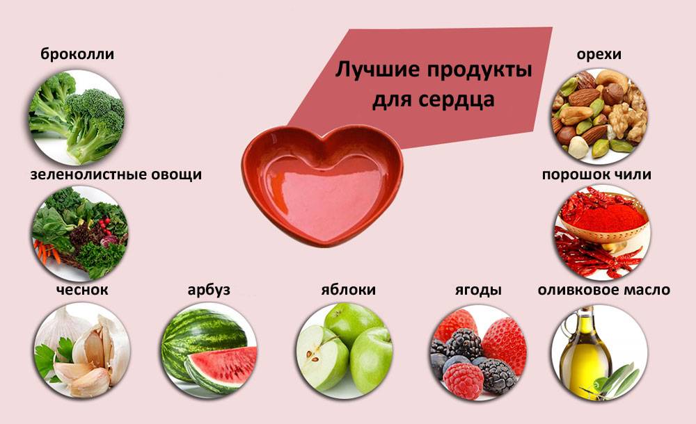 11 трав для сердца: какие из них самые полезные для укрепления и лечения сердечно-сосудистой системы?