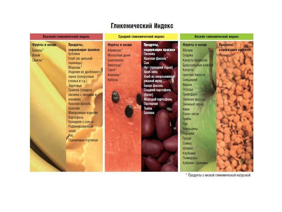 Мальтодекстрин: польза и вред, гликемический индекс, использование в спортивном питании