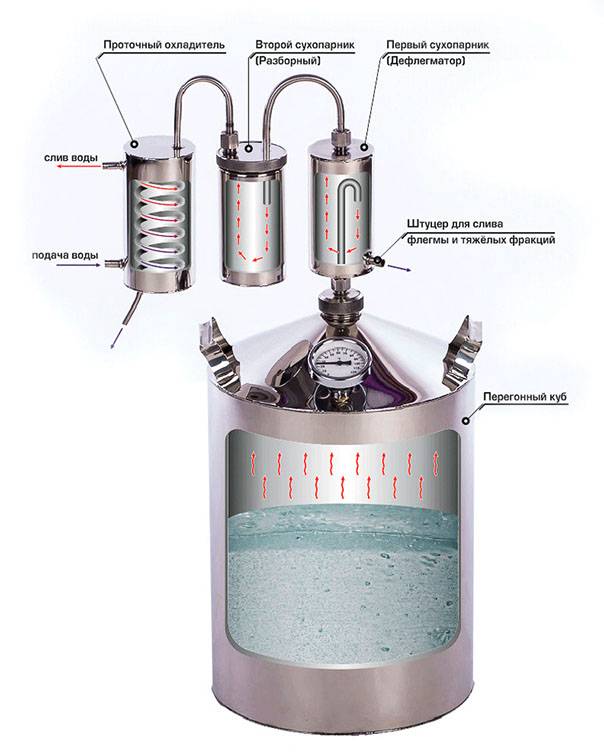 Цкт или конические ферментеры.