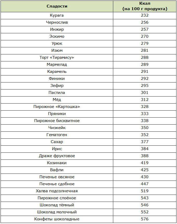 Калорийность продуктов фото