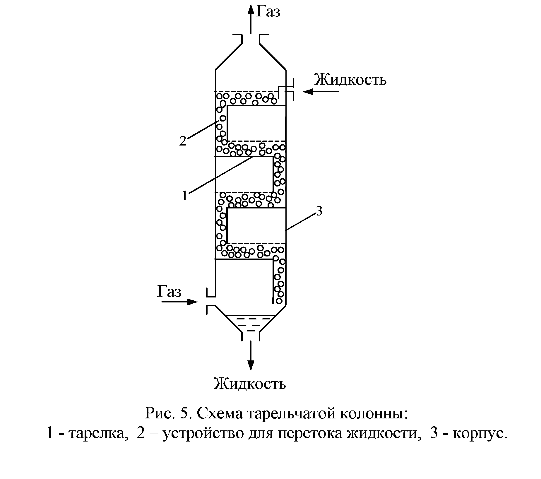 Ректификационная колонна схема