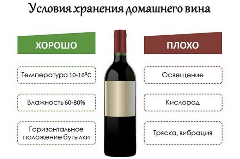 Порошковое вино: развенчиваем миф