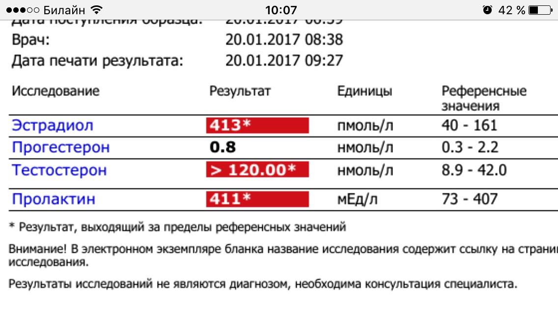 Эстрогены (эстрадиол): на курсе стероидов, как понизить уровень