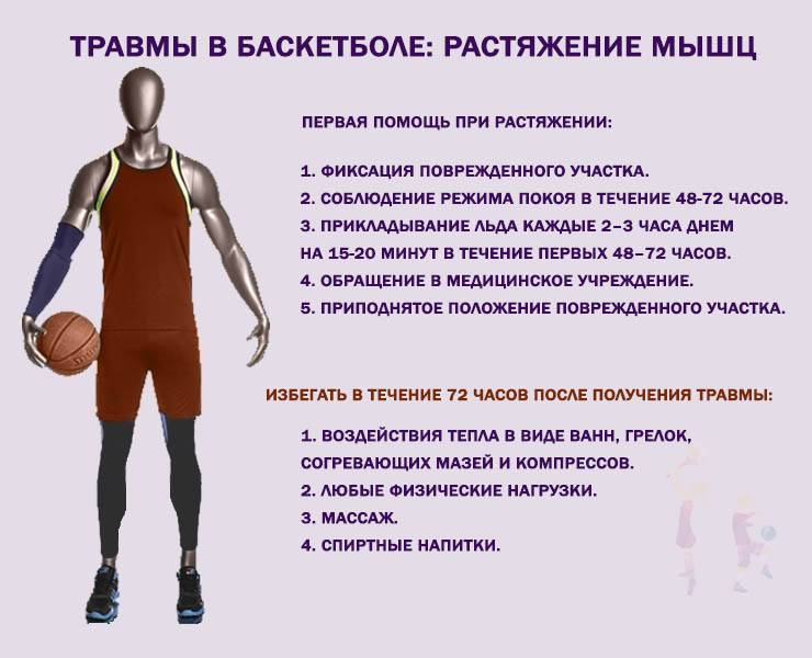 Спортивные травмы: причины, первая помощь, лечение, как избежать