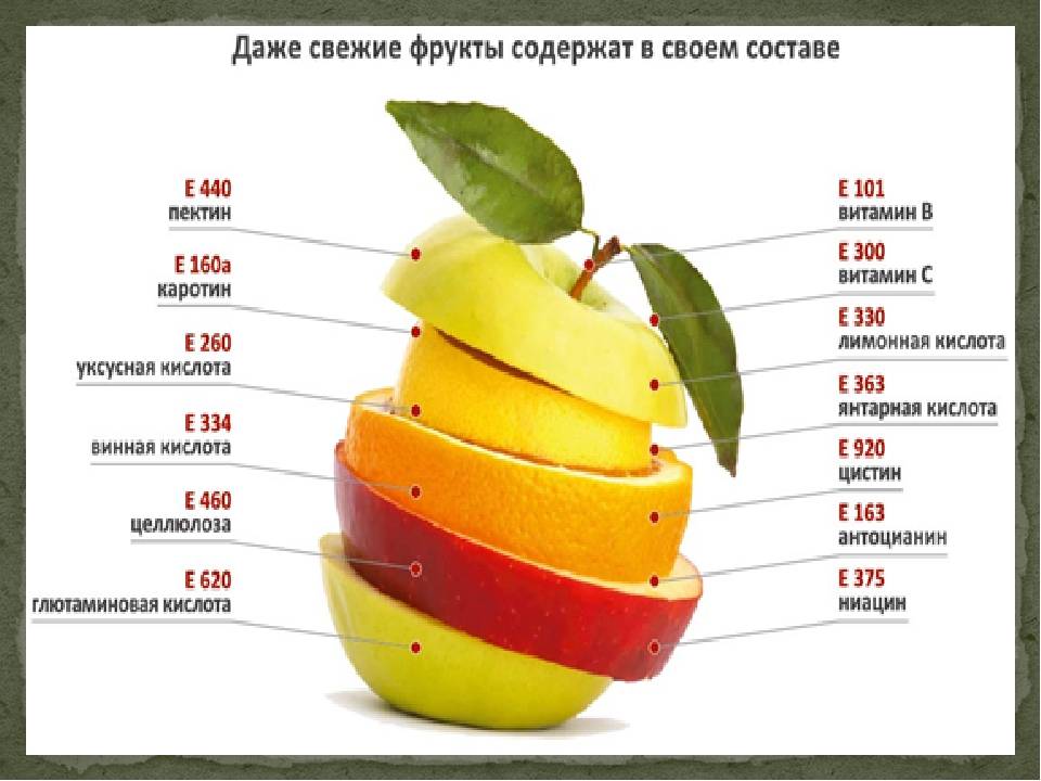 Свежие фрукты содержат 78 процентов
