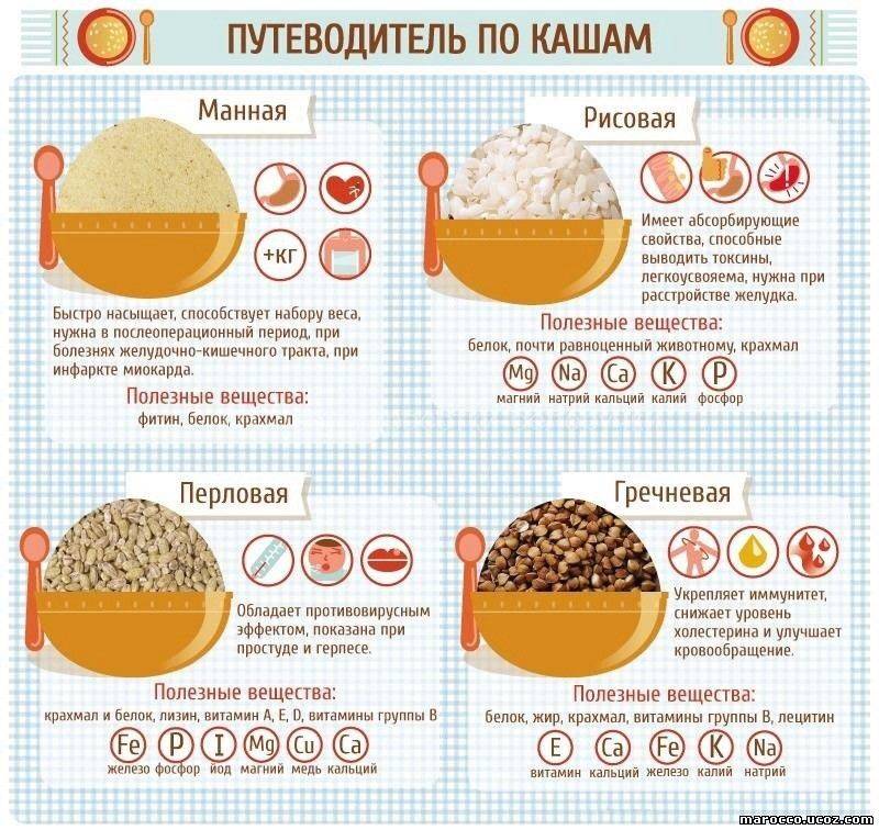 Повысить гемоглобин молотая гречка