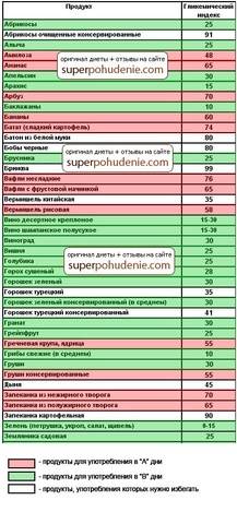 Амилопектин в бодибилдинге: мифы и реальность