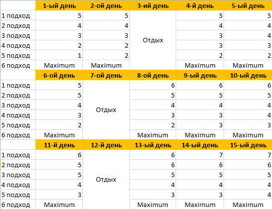 Как научить ребенка подтягиваться на турнике с нуля за неделю поэтапно