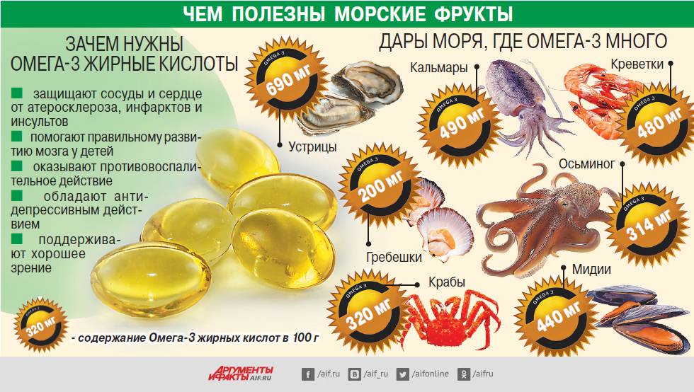 Омега и йод. Полезные морепродукты. Морепродукты полезные свойства. Морепродукты список названий с фото. Самые полезные морепродукты.