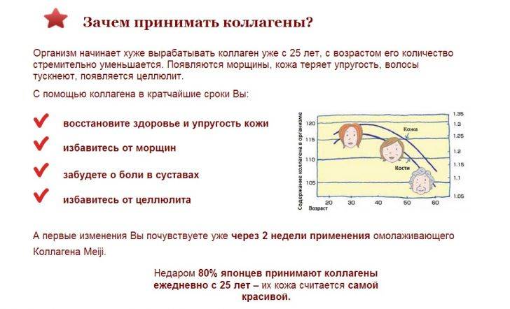 Польза коллагена для организма | какой коллаген лучше принимать