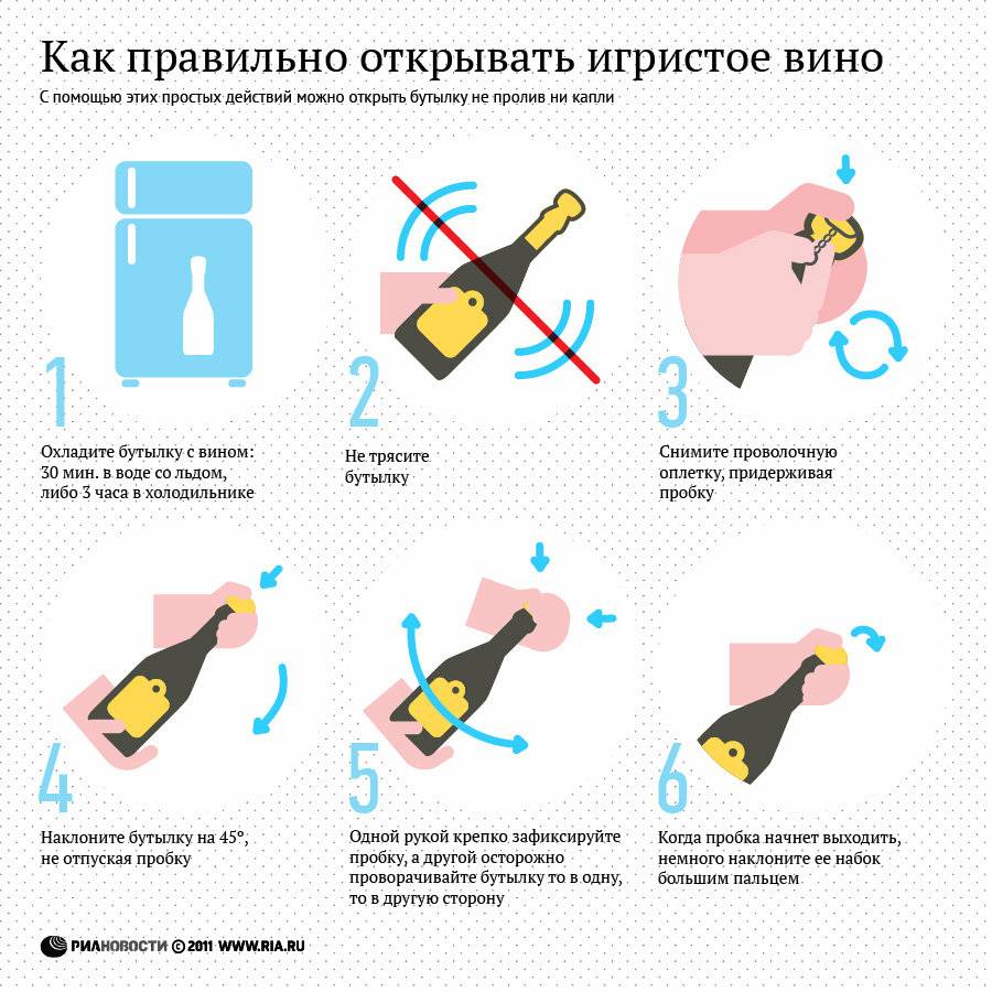 Как открыть шампанское: правильное открытие без штопора девушкой, как тихо открывать бутылку с пластмассовой и деревянной пробкой