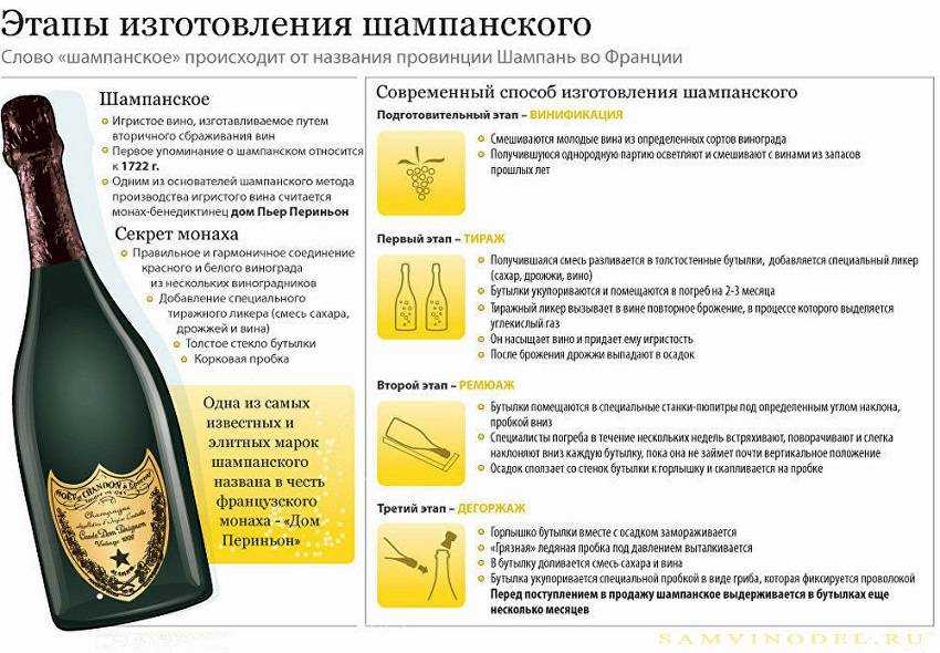 Шампанское мондоро: обзор вкуса и видов + как отличить подделку