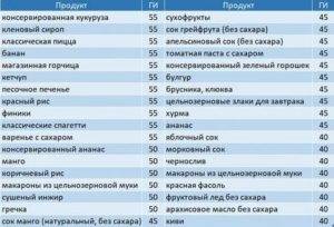 Вреден ли мальтодекстрин