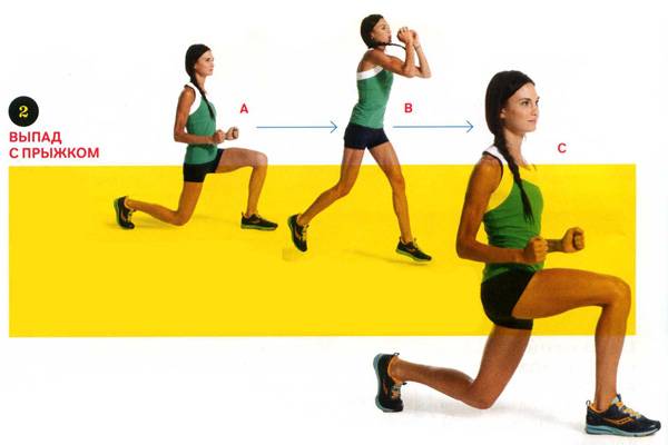 Боковые выпады: какие мышцы работают и как делать упражнение правильно