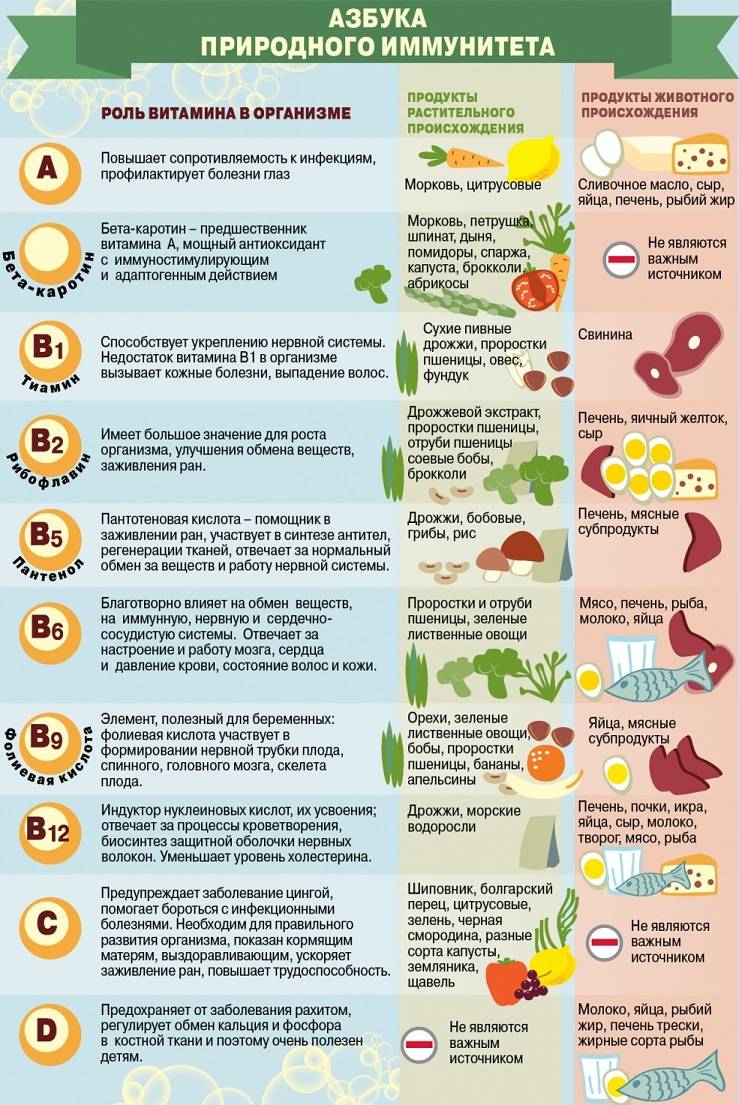 Витаминные комплексы: какие лучше и как выбрать, список самых хороших препаратов