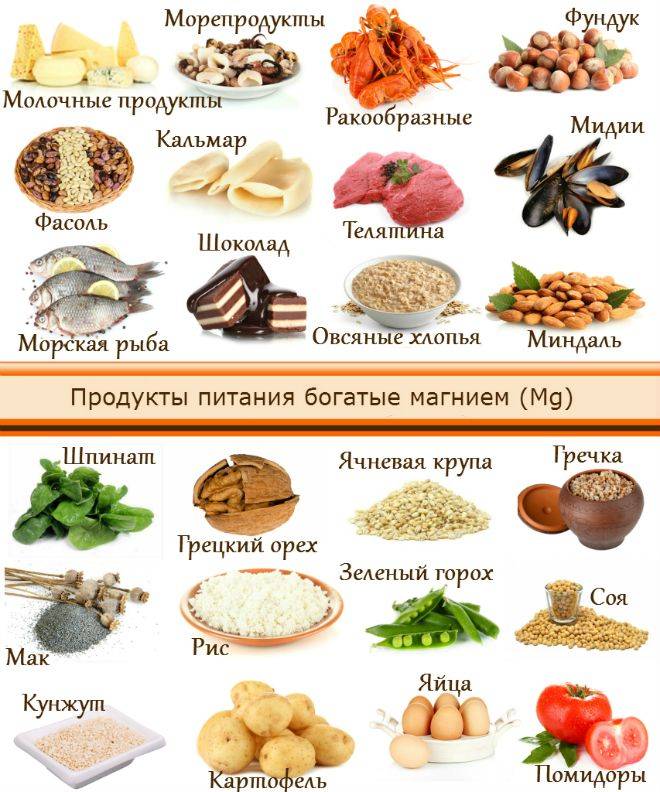 Продукты, содержащие большое количество калия и магния