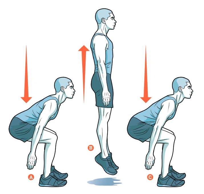 Приседания с выпрыгиванием: польза, какие мышцы работают и техника выполнения