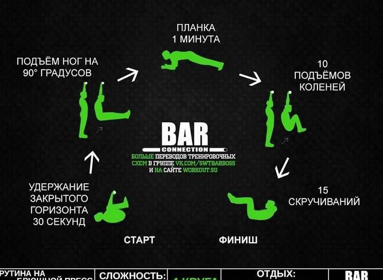 Кроссфит (crossfit) тренировки: польза или вред?