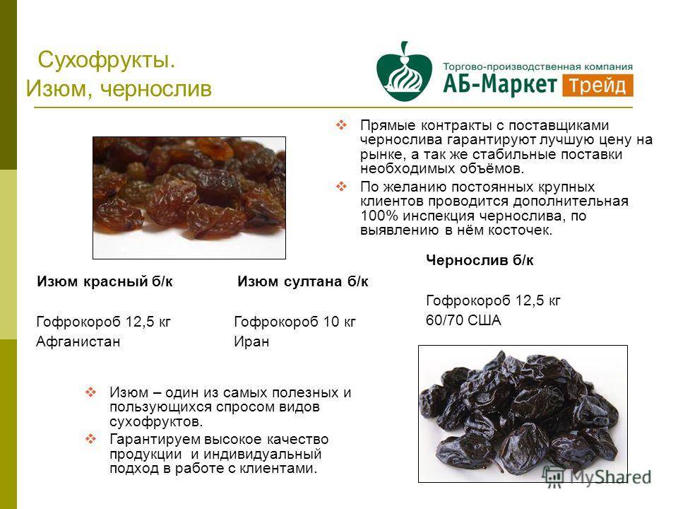 Изюм: калорийность, польза и вред для организма человека, употребление при похудении