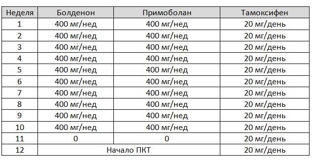 Курс «болденон» и «оксандролон»: инструкция, применение, эффективность и отзывы - tony.ru