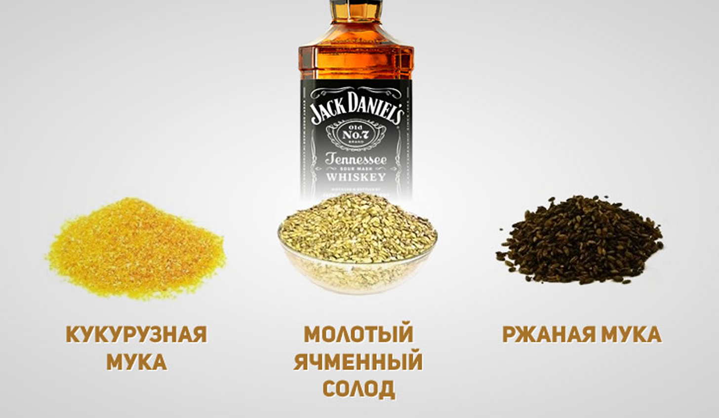 Правильный рецепт виски джек дэниэлс в домашних условиях