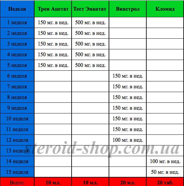 Тестостерон энантат соло курс схема