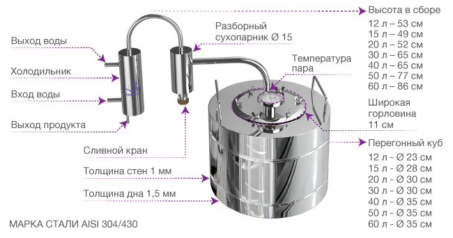 Для чего нужен сухопарник в самогонном аппарате при перегонке?