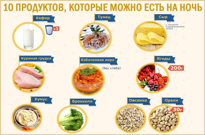 Что можно есть перед сном