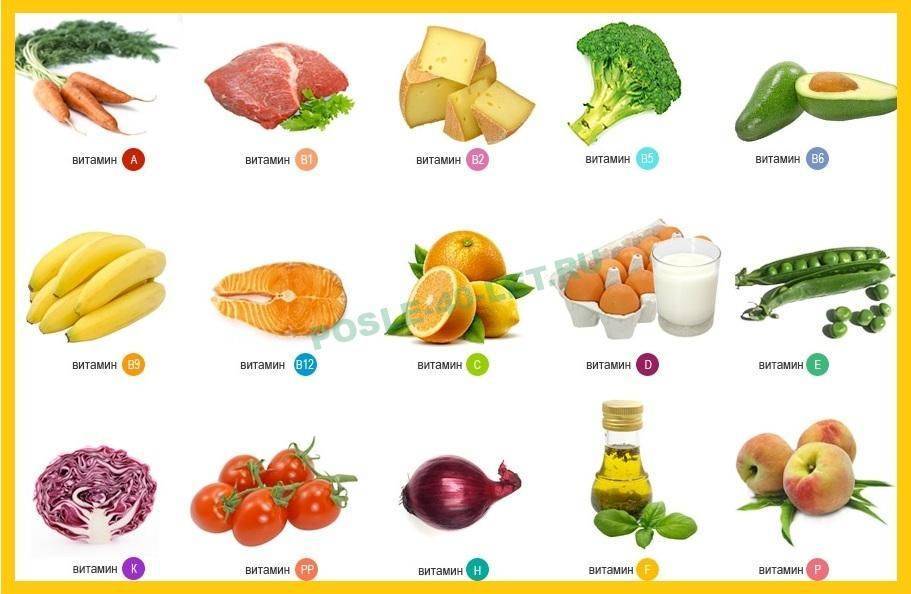 Как выбрать комплекс витаминов для взрослых и детей