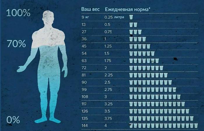 Пить воду во время тренировки можно или нужно?вся правда о воде — фитнесомания для каждого!