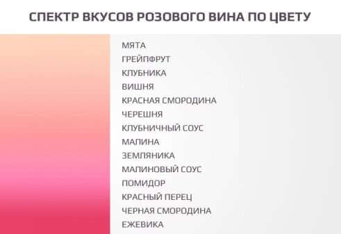 Розовое шампанское: что это, обзор вкуса + 8 популярных марок