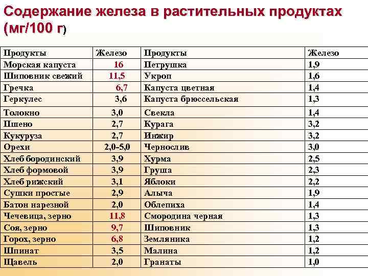 Перловая каша гемоглобин