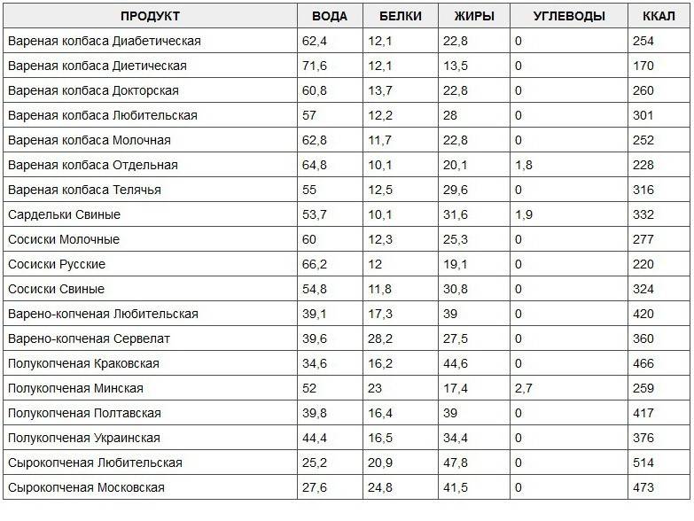 Пицца с вареной колбасой калорийность на 100 грамм