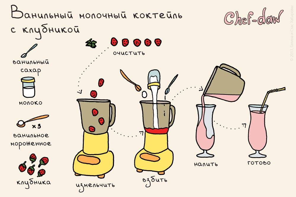 Коктейли с соком — рецепты на поварёнок.ру
