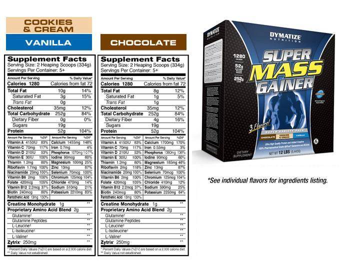 Что такое гейнер, как его принимать и набрать массу, наш рейтинг