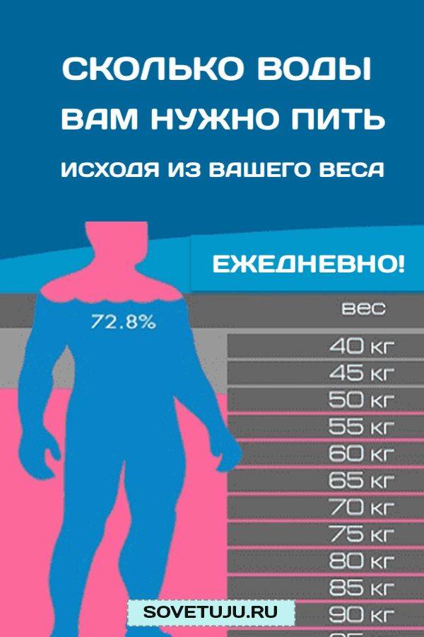Сколько нужно пить воды в день - блог о спорте osporte