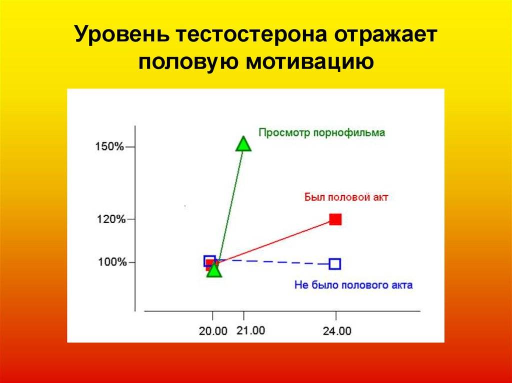 Тестостерон: почему здоровье мужчины не связано с агрессией и что такое «мужской климакс» — нож