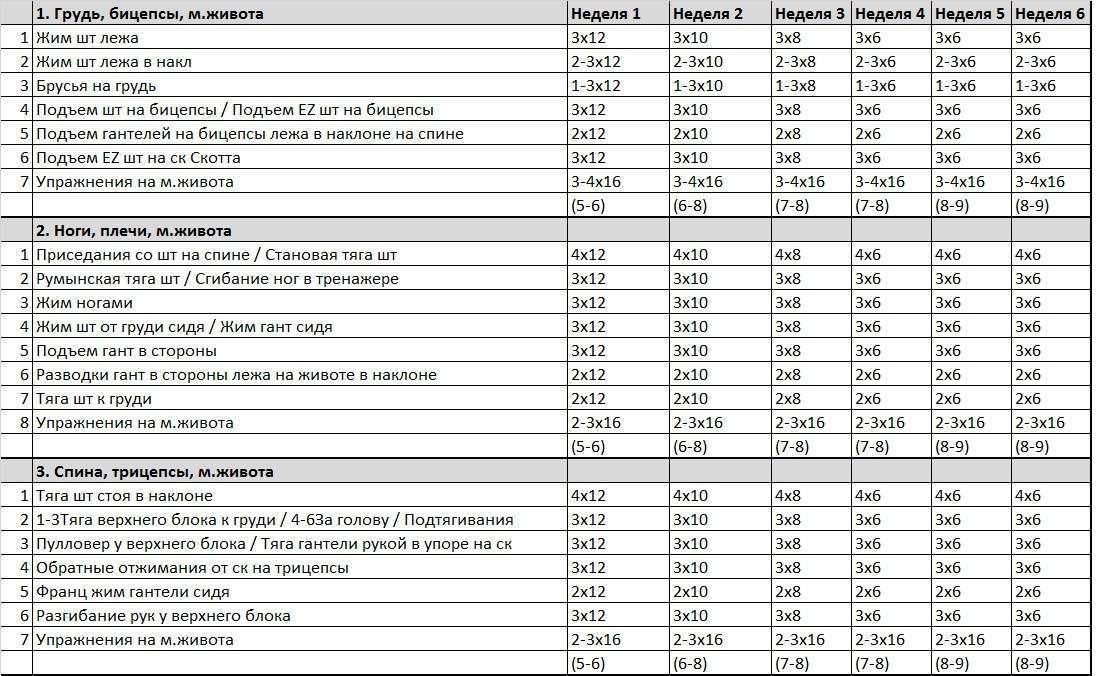 Трехдневный сплит на массу
