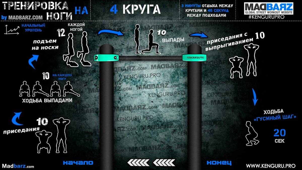 План тренировок спецназа