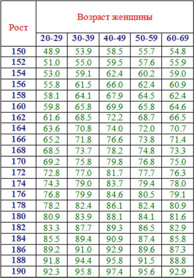 Идеальные пропорции женского тела (калькулятор)