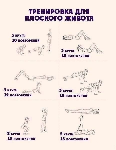 Как убрать жир с живота и боков – рейтинг аппаратных методов