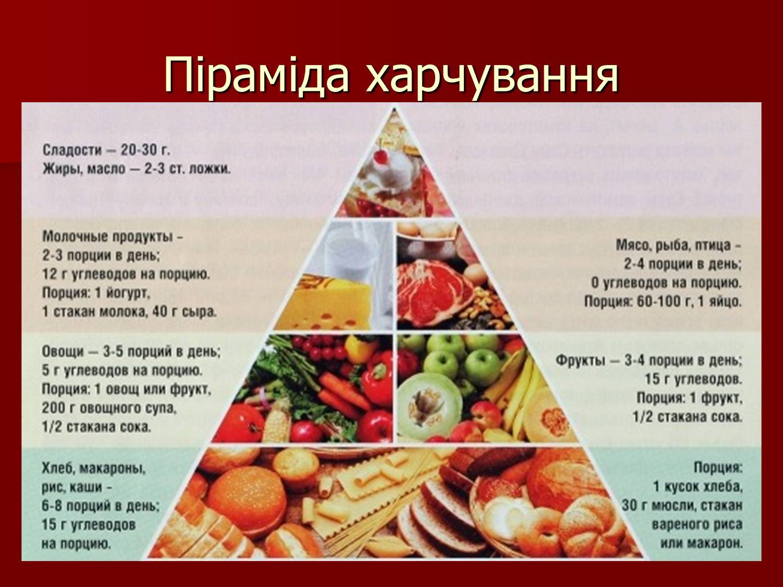 пирамида продуктов