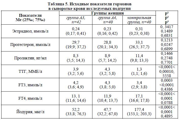 Фолликулостимулирующий гормон норма у женщин по возрасту. Таблица нормы женских гормонов в анализе крови. Нормы гормонов у женщин по возрасту таблица таблица. Показатели женских гормонов в норме у женщин таблица. Эстрадиол гормон показатели анализа.